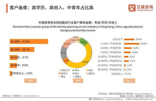 艾媒咨询 2024年中国香港身份规划服务市场发展研究报告