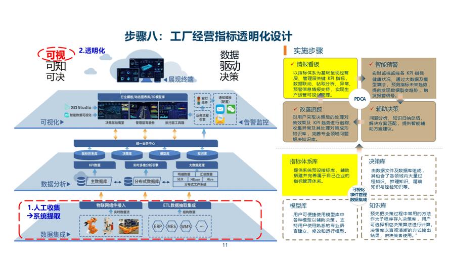 智慧工厂数字化升级规划方案