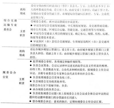 成都市统筹城乡规划的经验总结与城乡规划服务创新